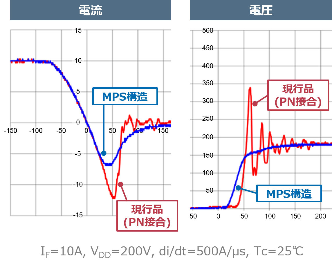 600V ファストリカバリダイオード | 半導体製品 | 新電元工業 600V ファストリカバリダイオード | 半導体製品 | 新電元工業
